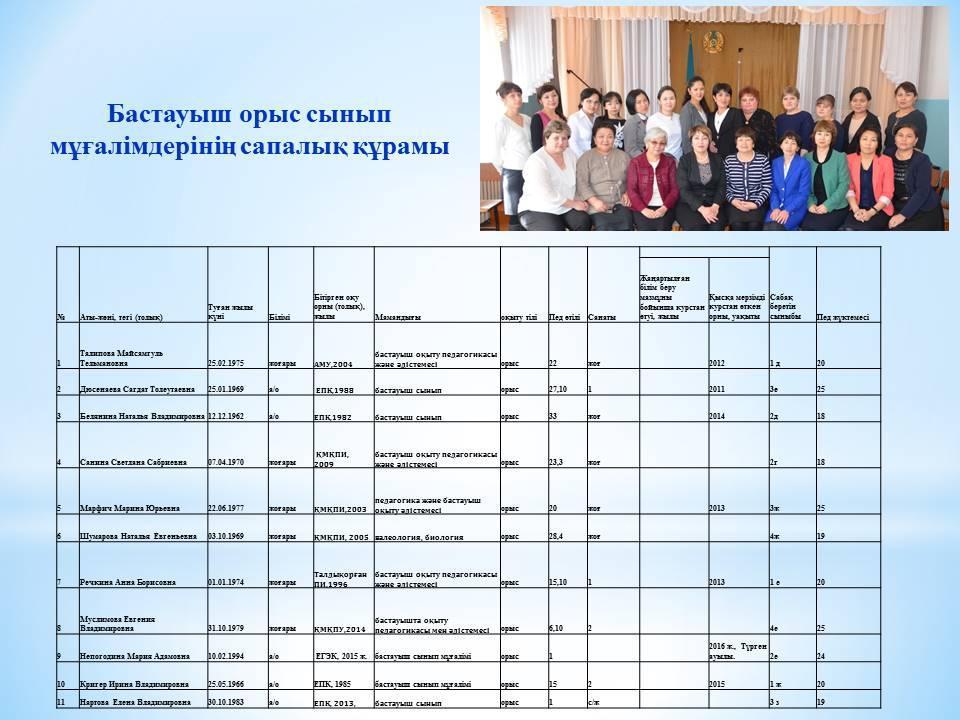 Мектеп әдістемелік бірлестіктерінің сапалық құрамы