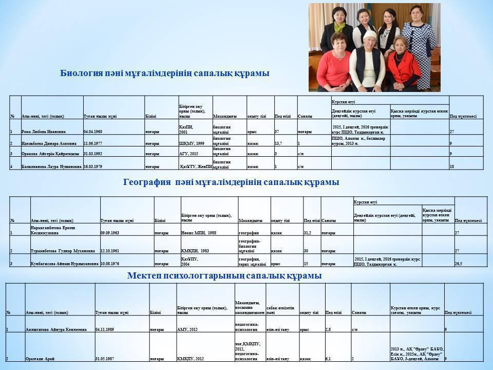 Мектеп әдістемелік бірлестіктерінің сапалық құрамы